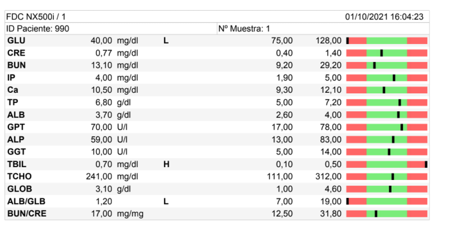 analisis bioquimico veterinario