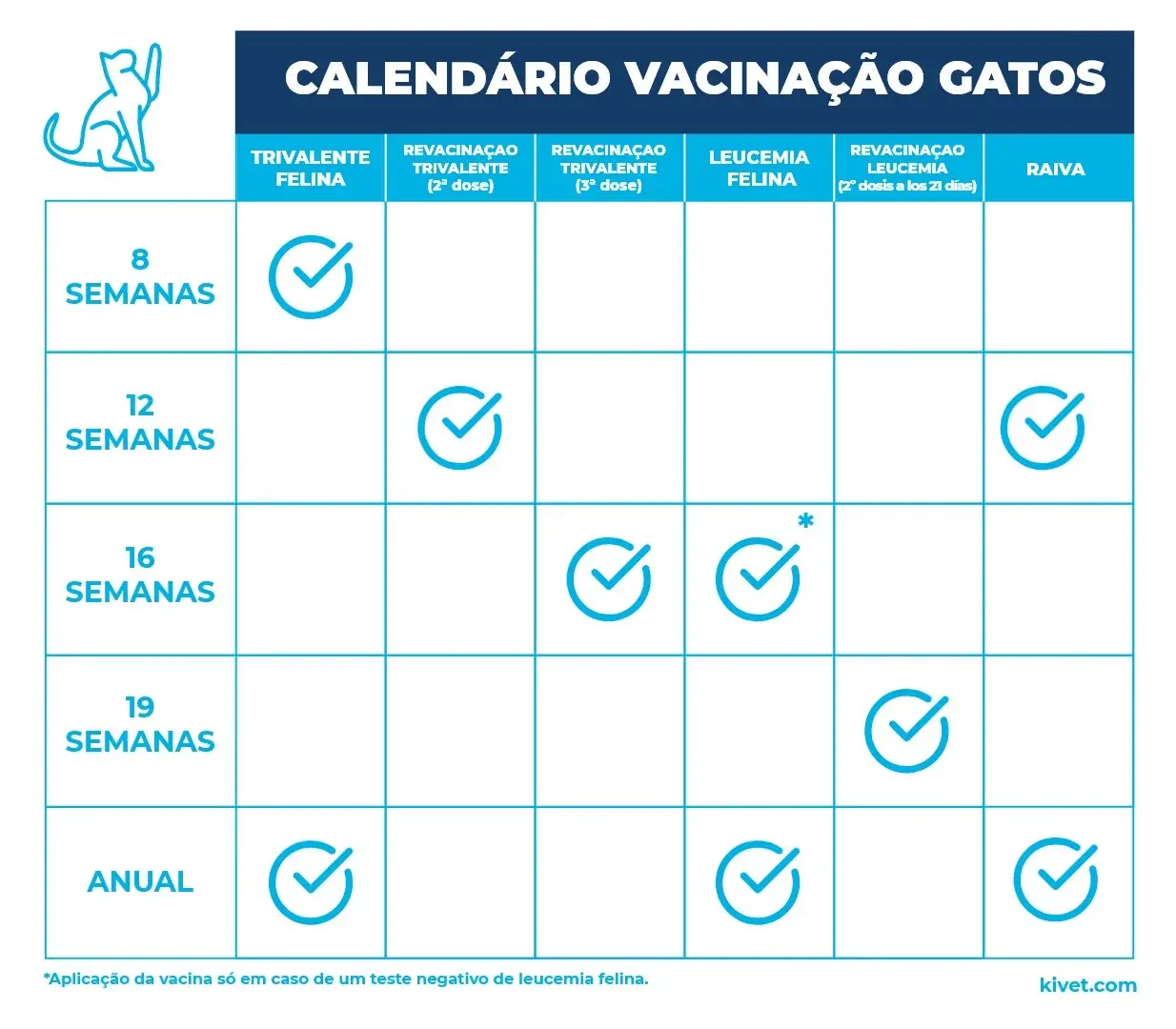 calendario_vacinacao_gatos